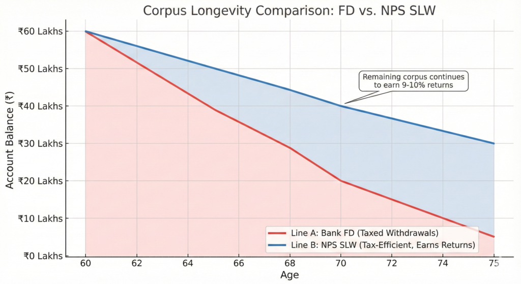 The "Corpus Decay" Chart